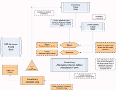 hom_inventoryprocess